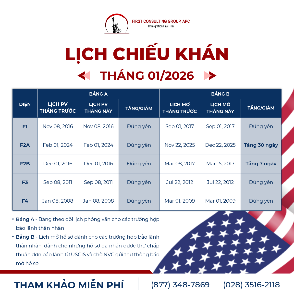 Lịch chiếu khán mới nhất (cập nhật tháng 1 năm 2026)