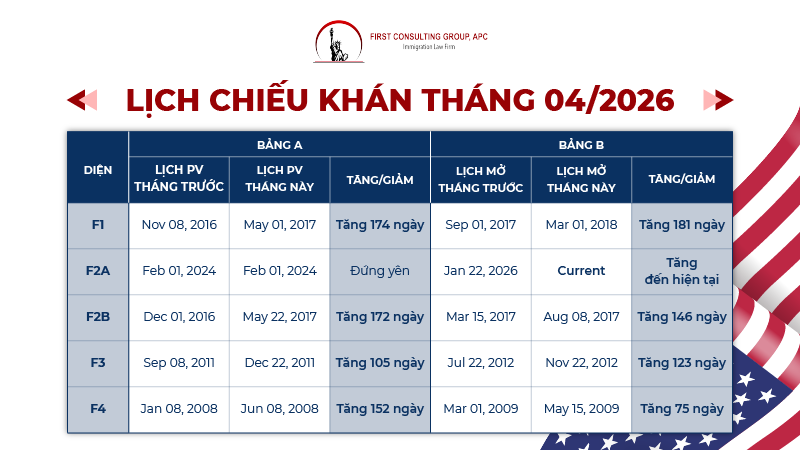 Lịch chiếu khán tháng 4 năm 2026