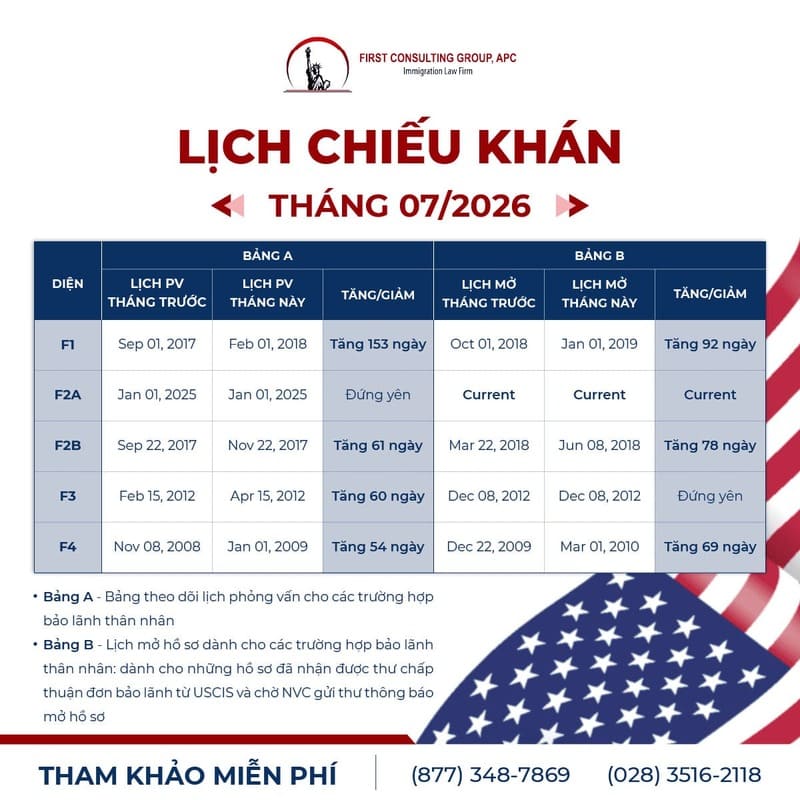 Lịch chiếu khán tháng 7 năm 2026