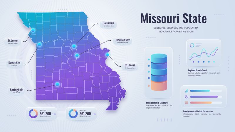 Missouri là bang nào? — First Consulting Group