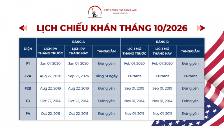 Lịch chiếu khán tháng 10 năm 2026